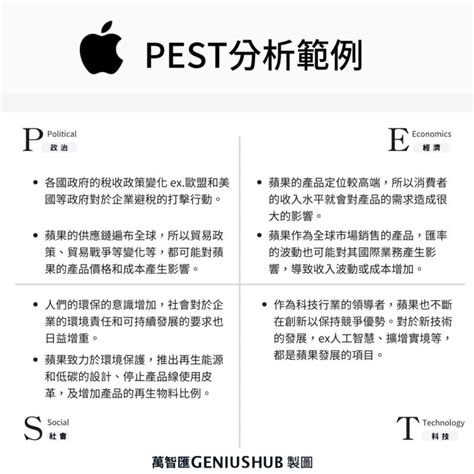 環境分析怎麼做|4步學會PEST 分析怎麼寫！Apple、Nike、麥當。